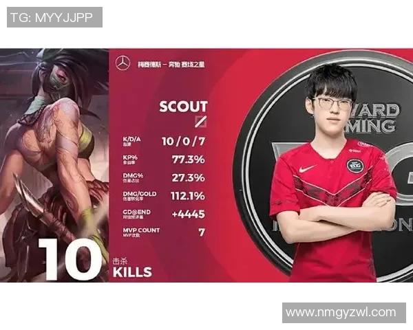 EDG职业联赛技术表现深度解析与未来发展展望